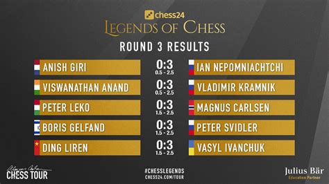 chessresults eng|Chess.